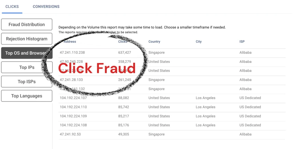 Click Fraud Example